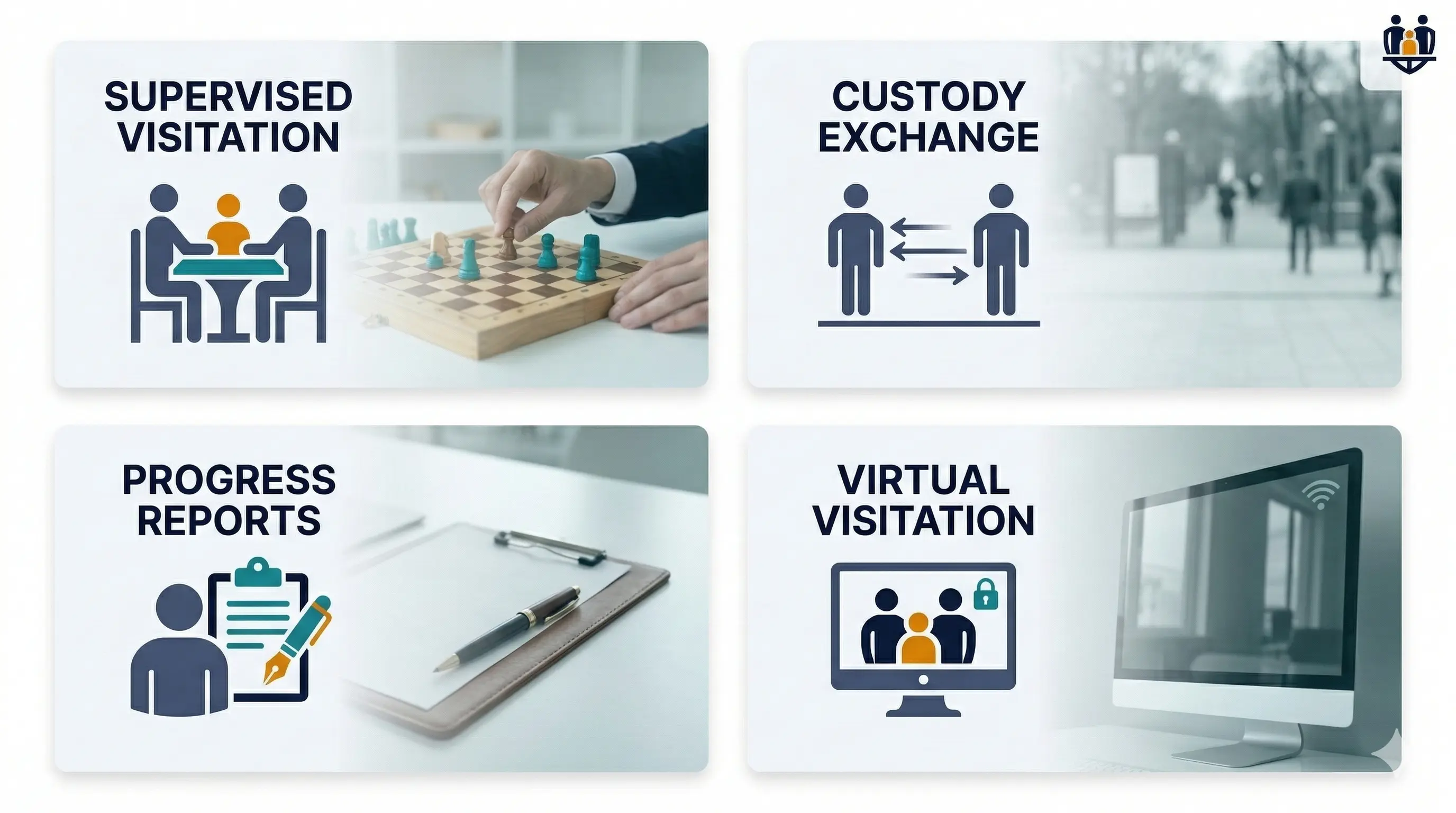 Four services: Supervised Visitation, Custody Exchange, Progress Reports, and Virtual Visitation